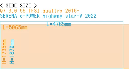 #Q7 3.0 55 TFSI quattro 2016- + SERENA e-POWER highway star-V 2022